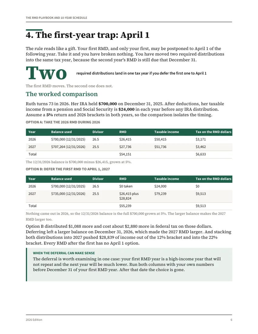 A page from The RMD Playbook and 10-Year Schedule