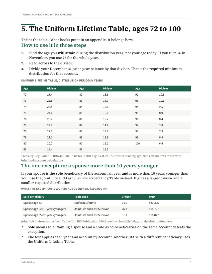 A page from The RMD Playbook and 10-Year Schedule