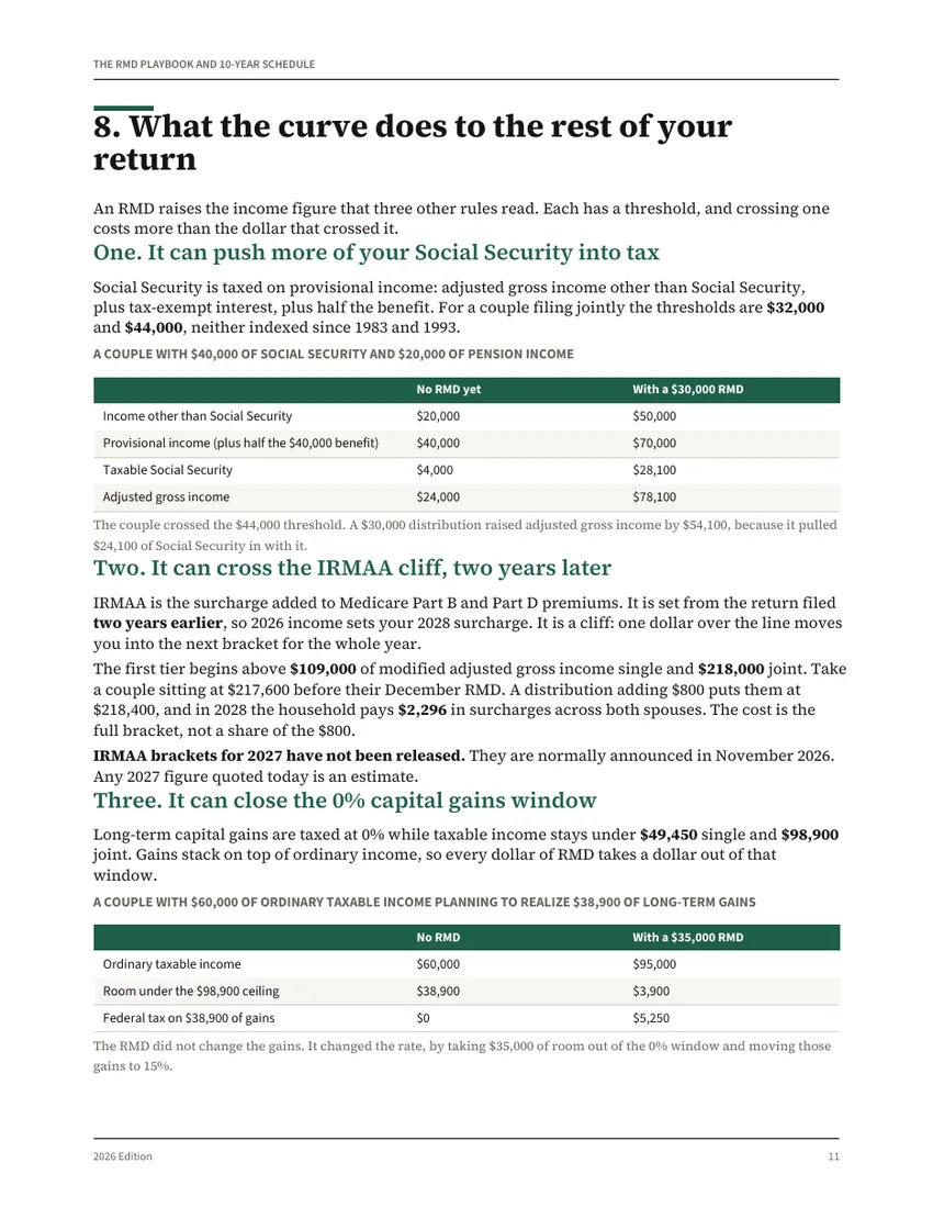 A page from The RMD Playbook and 10-Year Schedule