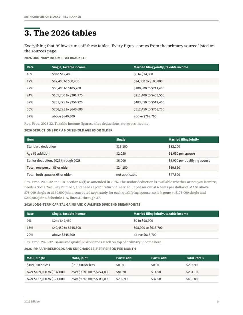 A page from The 2026 Roth Conversion Bracket-Fill Planner