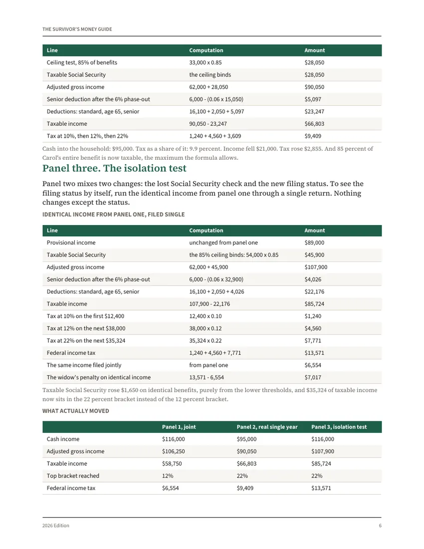 A page from The Survivor's Money Guide